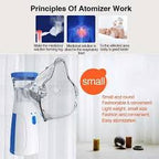 Mesh Nebulizer